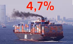 4,7% - là mức tăng khí thải của ngành vận tải biển toàn cầu trong các năm 2020 và 2021