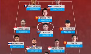 Ba tuyển thủ Việt Nam lọt đội hình đắt nhất AFF Cup 2022