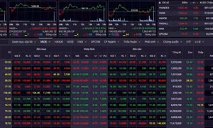 VN-Index chịu áp lực chốt lời trong ngắn hạn