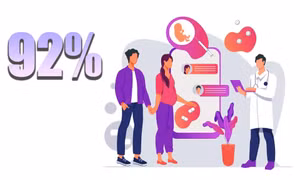 92% - là tỷ lệ người dân trên địa bàn tỉnh được tiếp cận dịch vụ SKSS-KHHGĐ