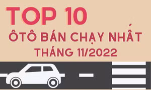 Top 10 ôtô bán chạy nhất tháng 11: Tháng của những chiếc xe gầm cao