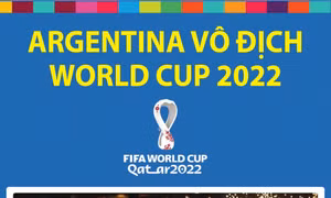 Đường đến ngôi vô địch của đội tuyển Argentina