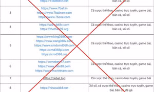 Công bố danh sách 98 website có dấu hiệu vi phạm pháp luật