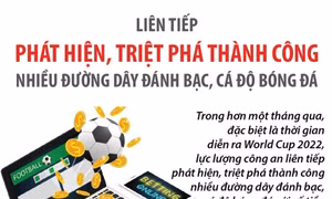 Liên tiếp triệt phá thành công nhiều đường dây đánh bạc, cá độ bóng đá