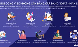 Những công việc “khát nhân lực” mà không cần bằng cấp có thể bạn chưa biết