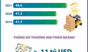 Xuất khẩu nông, lâm, thủy sản năm 2023 đạt trên 53 tỷ USD