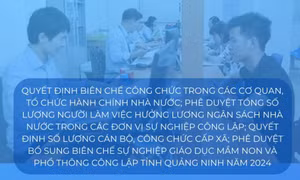 Nghị quyết số 175/NQ-HĐND ngày 8/12/2023 của HĐND tỉnh Quảng Ninh
