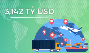 3,142 tỷ USD - là ước tính kim ngạch xuất khẩu của các doanh nghiệp trong tỉnh năm 2023