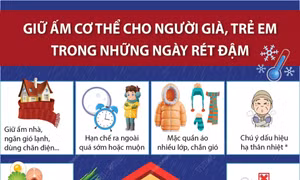 Hướng dẫn một số cách bảo vệ sức khỏe trong những ngày rét đậm