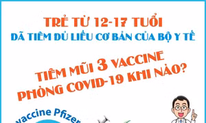 Khi nào trẻ từ 12-17 tuổi tiêm vaccine phòng COVID-19 mũi 3?