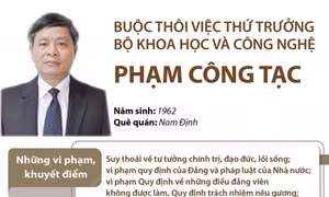 Buộc thôi việc Thứ trưởng Bộ Khoa học và Công nghệ Phạm Công Tạc