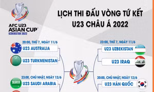 Lịch thi đấu tứ kết Giải U23 châu Á 2022