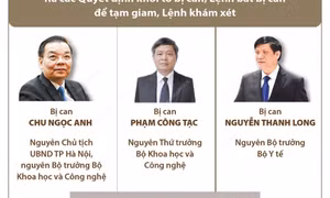 Khởi tố ông Chu Ngọc Anh, Nguyễn Thanh Long và Phạm Công Tạc