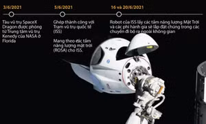 Tàu vũ trụ Dragon của SpaceX mang pin mặt trời lên ISS