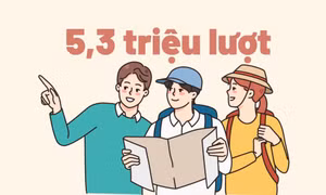 5,3 triệu lượt - là mục tiêu đón khách du lịch đến Quảng Ninh trong quý II/2025
