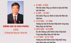 Đồng chí Lê Khả Phiêu