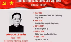 Đồng chí Lê Duẩn