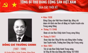 Đồng chí Trường Chinh