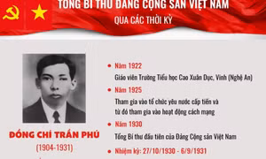 Đồng chí Trần Phú
