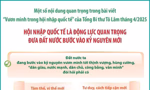 Hội nhập quốc tế là động lực quan trọng đưa đất nước bước vào kỷ nguyên mới