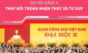 Đại hội lần thứ X của Đảng