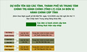 Dự kiến tên gọi các tỉnh, thành phố của 34 đơn vị hành chính cấp tỉnh