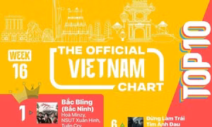 Sơn Tùng M-TP 'oanh tạc' hai bảng xếp hạng mới của Việt Nam
