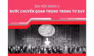 Đại hội lần thứ V của Đảng (1982)