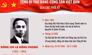 Đồng chí Lê Hồng Phong