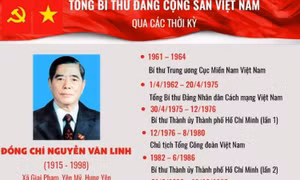 Đồng chí Nguyễn Văn Linh