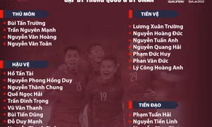 ĐT Việt Nam chốt danh sách lên đường đấu Trung Quốc, Oman