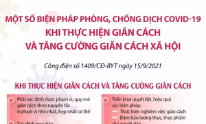 Biện pháp phòng, chống dịch khi giãn cách và tăng cường giãn cách