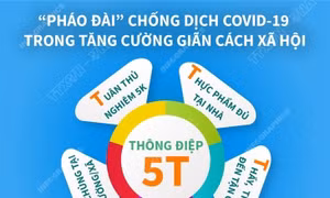 "Pháo đài" chống dịch COVID-19 trong tăng cường giãn cách xã hội