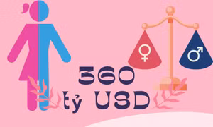 360 tỷ USD - là số tiền thế giới cần đầu tư thêm mỗi năm để đạt được bình đẳng giới và trao quyền cho phụ nữ