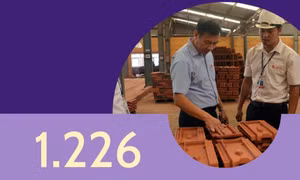 1.226 - là số người cao tuổi tỉnh Quảng Ninh đang làm chủ trang trại, chủ doanh nghiệp