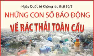 Những con số báo động về rác thải đô thị trên toàn cầu