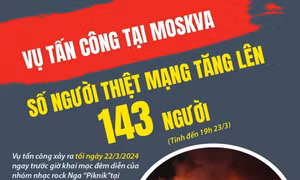 Vụ tấn công tại Moskva: Số người thiệt mạng tăng lên 143 người