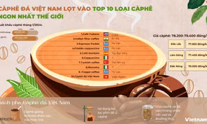 Càphê đá Việt Nam lọt vào top 10 loại càphê ngon nhất thế giới của TasteAtlas