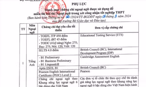 Bộ Giáo dục Đào tạo công bố thêm 5 chứng chỉ được tính điểm 10 tiếng Anh thi tốt nghiệp THPT