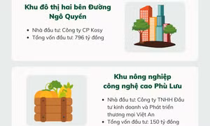 15 dự án được Hà Tĩnh trao quyết định chủ trương đầu tư