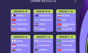 Việt Nam cùng bảng với Indonesia, Iraq và Nhật Bản ở Asian Cup 2023