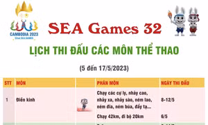 Lịch thi đấu các môn thể thao tại SEA Games 32