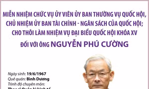 Miễn nhiệm chức vụ đối với ông Nguyễn Phú Cường