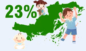 23% - là tỷ lệ trẻ em dưới 16 tuổi trong tổng dân số tỉnh Quảng Ninh