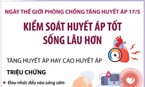 Ngày Thế giới phòng chống Tăng huyết áp 17/5: 'Đo huyết áp đúng - Kiểm soát huyết áp tốt - Sống lâu hơn'