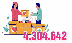 4.304.642 - là số lượt người nghèo, người có HCKK đã được trợ giúp trong các TNĐ 5 năm qua