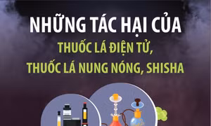 Những tác hại của thuốc lá điện tử, thuốc lá nung nóng, shisha