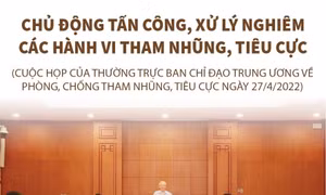 Chủ động tấn công, xử lý nghiêm các hành vi tham nhũng, tiêu cực