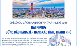 PAR INDEX 2025: Hải Phòng đứng đầu bảng xếp hạng các tỉnh, thành phố