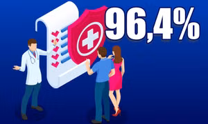 96,4% - là tỷ lệ bao phủ bảo hiểm y tế trên tổng dân số tỉnh Quảng Ninh hiện nay